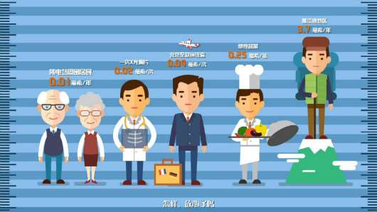 核电的核辐射到底安全不,我能测量了 核电的核辐射到底安全不,我能测量了