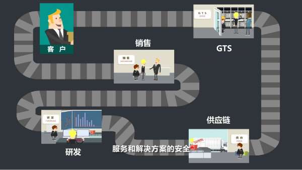 服务和解决方案的安全